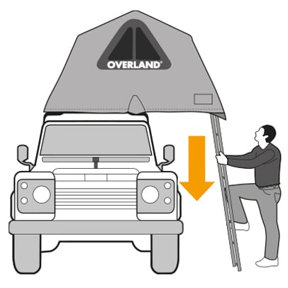 Overland Autohome