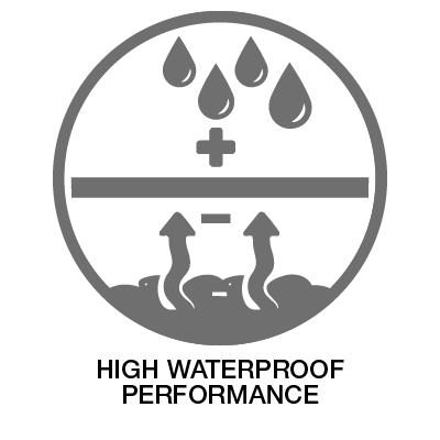 high water performance