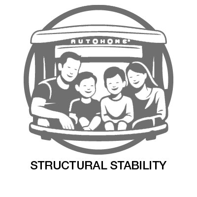 structural stability